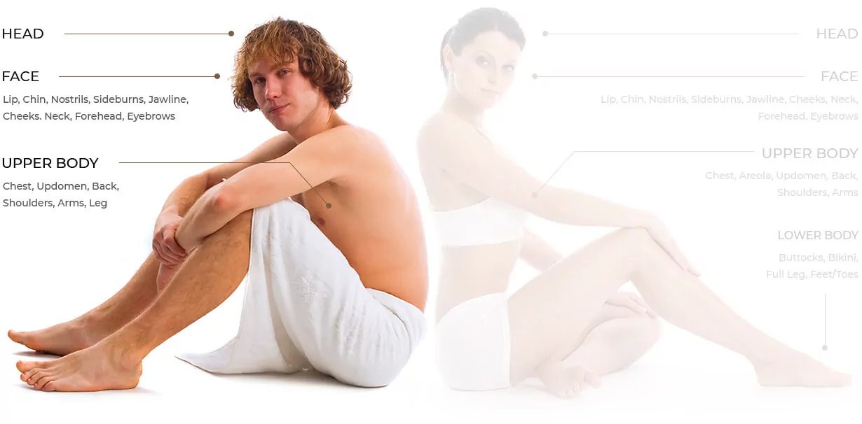 Men women's skin and hair explanation